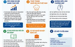 Khi gian bếp trở thành thương trường: Chọn năng lực thực chiến hay đi theo những định kiến hàn lâm?